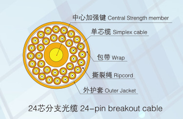 多用途分支光纜Ⅱ 多用途分支光纜Ⅱ