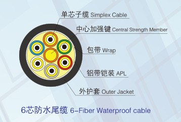 防水尾纜 防水尾纜