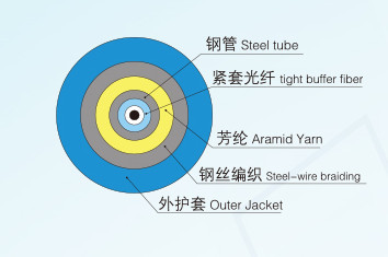 單芯鎧裝光纜 單芯鎧裝光纜