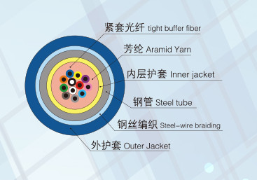 束狀鎧裝光纜 束狀鎧裝光纜