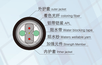 FTTH管道光纜 FTTH管道光纜